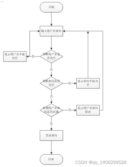 springboot网上商城购物系统