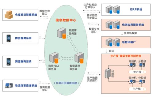 产品品质管控追溯管理系统丨有效解决 产品质量控制出现问题怎么办