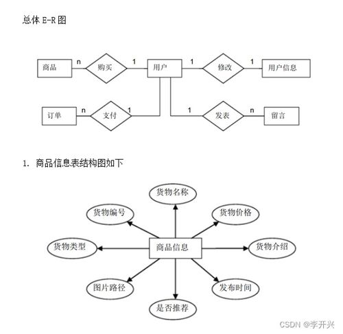 基于jsp的网上购物系统的设计与实现 论文 源码 kaic