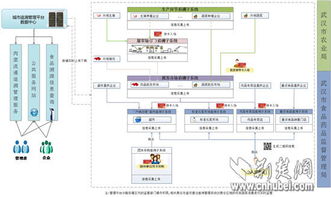 武汉肉菜追溯体系升级换代 凭小票可查生产信息